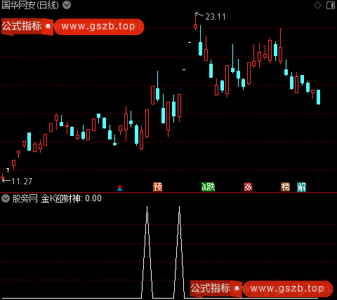 黄金坑财神来之金K迎财神选股指标公式