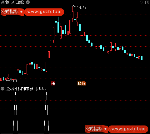 黄金坑财神来之财神来敲门选股指标公式