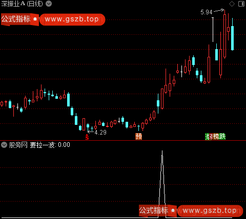 黄金坑财神来之要拉一波选股指标公式
