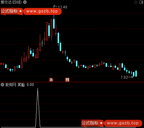 周线寻马主图之笑脸选股指标公式
