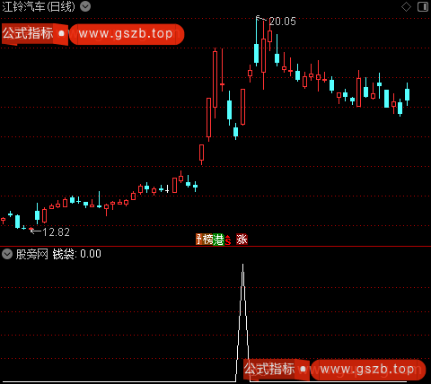 周线寻马主图之钱袋选股指标公式