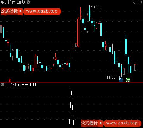 BOLLBBI主图之底背离选股指标公式