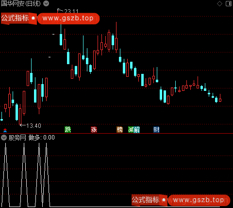 量王支撑画线主图之做多选股指标公式