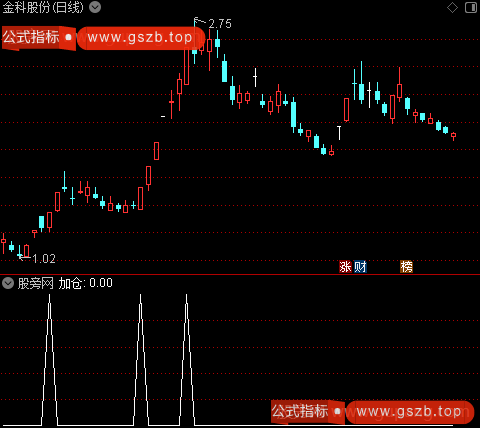 量王支撑画线主图之加仓选股指标公式