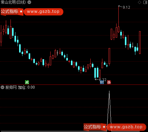 主力吸筹主图之加仓2选股指标公式