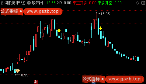 通达信平空开多主图指标公式