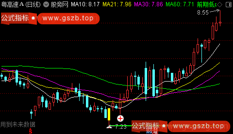 通达信双底构筑主图指标公式