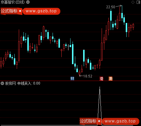 潜龙升天中线之选股指标公式