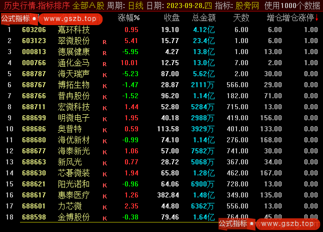 通达信增仓涨停排序指标公式