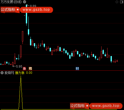 接力涨主图之接力涨选股指标公式