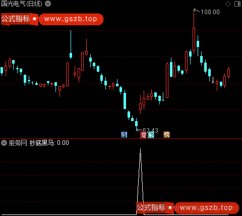 接力涨主图之抄底黑马选股指标公式