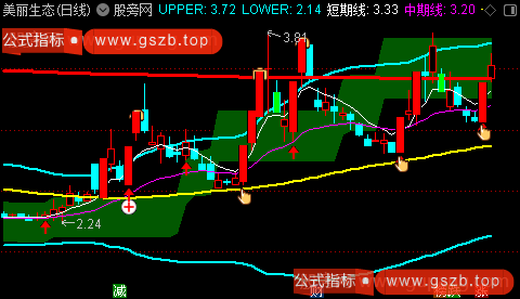 通达信日月经天主图指标公式