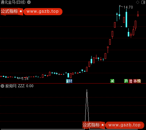 通达信海鱼涨停选股指标公式