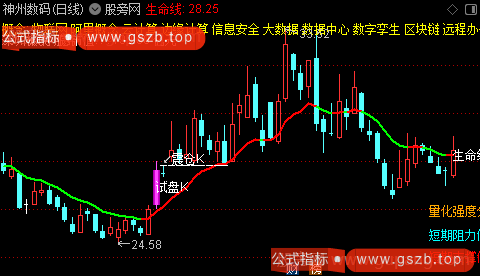 通达信试盘K线主图指标公式