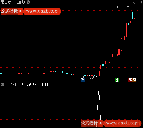 通达信主力私募大牛选股指标公式