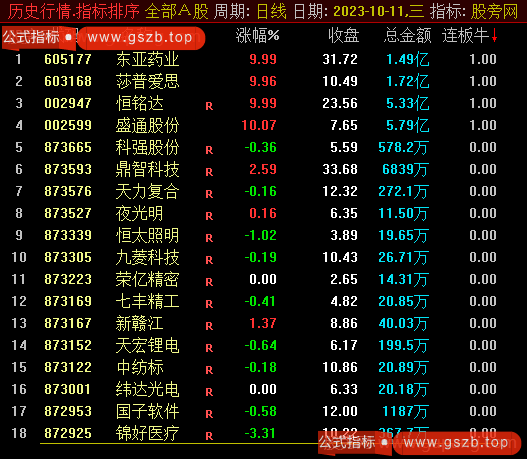 通达信连板牛排序指标公式