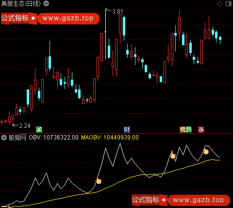 通达信放量上攻OBV指标公式