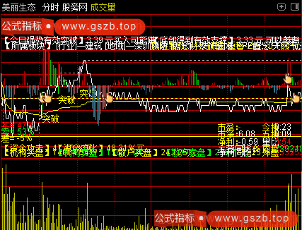 通达信超强T+0分时主图指标公式