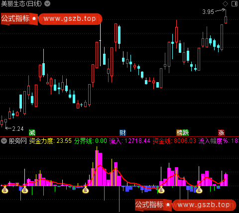通达信资金流入力度指标公式
