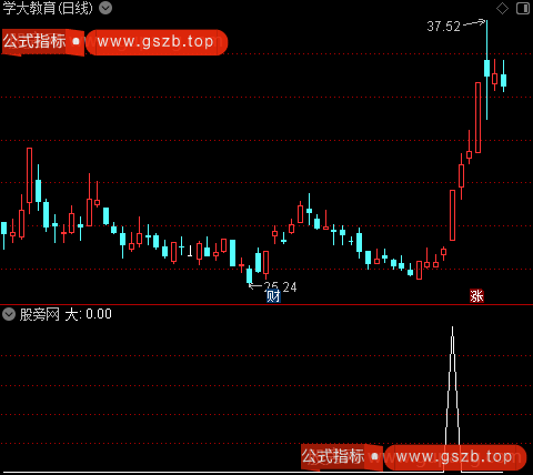 涨停力度分析之大选股指标公式