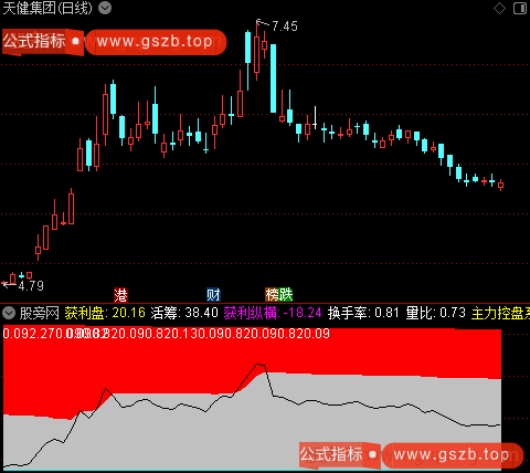 通达信筹码拉升区指标公式