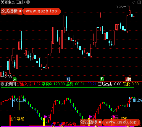 通达信金牛暴起指标公式