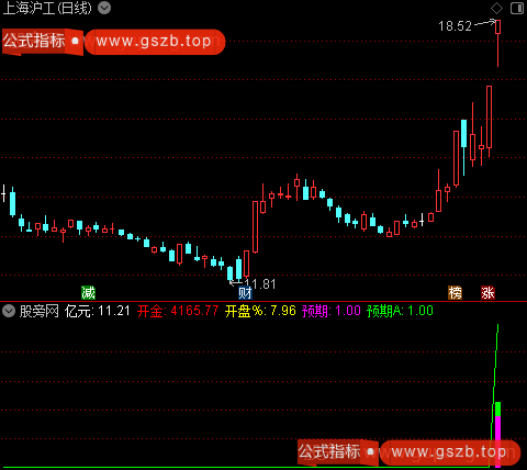 通达信竞价预期指标公式