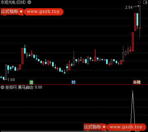 金牛暴起之黑马启动选股指标公式