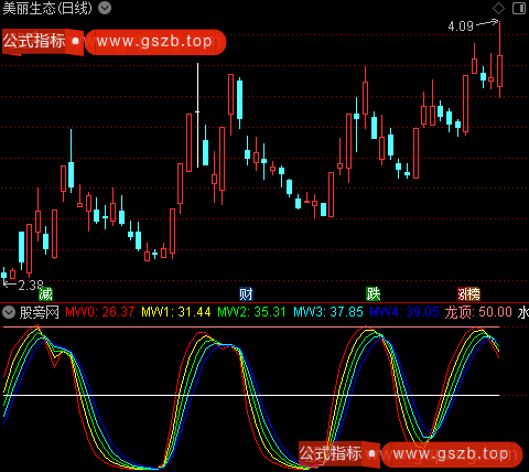 通达信龙凤线指标公式