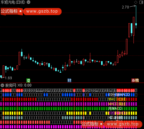 通达信八指标共振指标公式