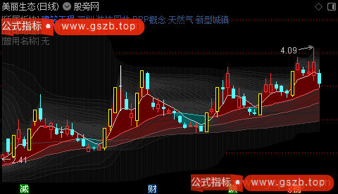 通达信可视化筹码线涨停标记主图指标公式