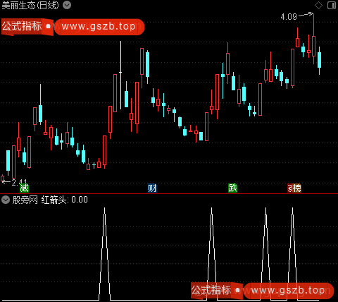 短线提前起爆之红箭头选股指标公式