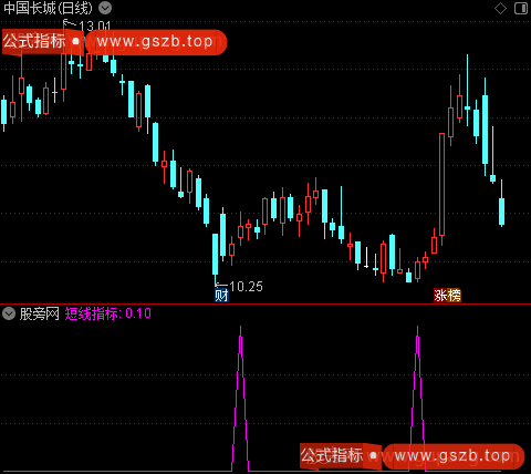 短线提前起爆之短线指标选股指标公式