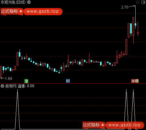 超级黑马突围之连涨选股指标公式