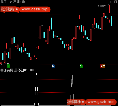 超级黑马突围之黑马必抓选股指标公式