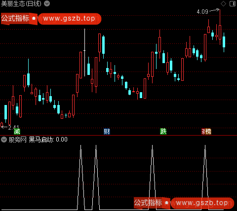 超级黑马突围之黑马启动选股指标公式