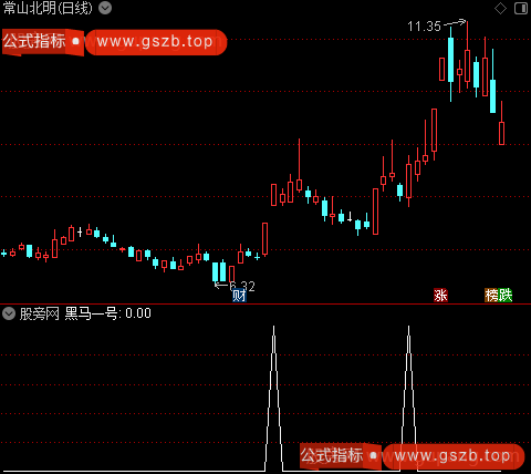 超级黑马突围之黑马一号选股指标公式
