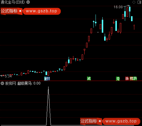 超级黑马突围之超级黑马选股指标公式