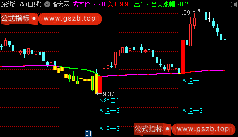 通达信机构狙击手主图指标公式