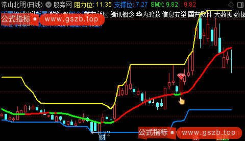 通达信绝杀之刃主图指标公式