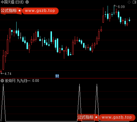 九九归一走强之选股指标公式