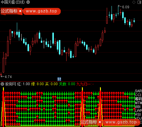 通达信九九归一走强指标公式