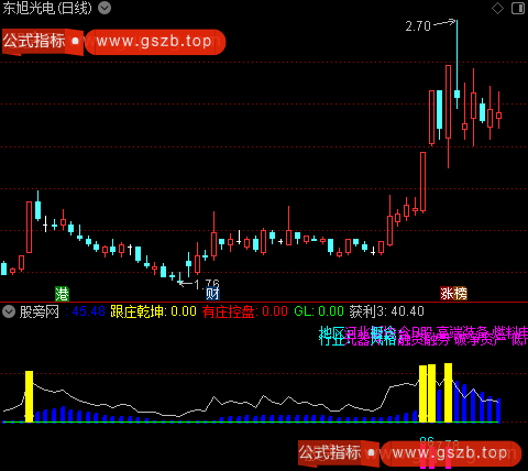 通达信找最强的庄指标公式