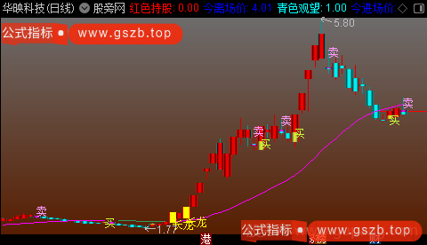 通达信长龙主图指标公式