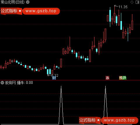 黑马显形主图之强牛选股指标公式