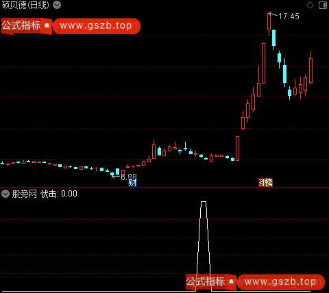 黑马显形主图之伏击选股指标公式