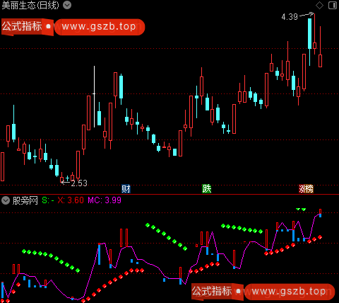 通达信宝塔线SAR指标公式