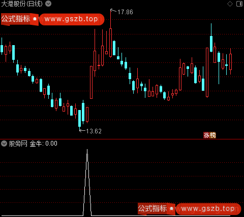 五里短线之金牛选股指标公式