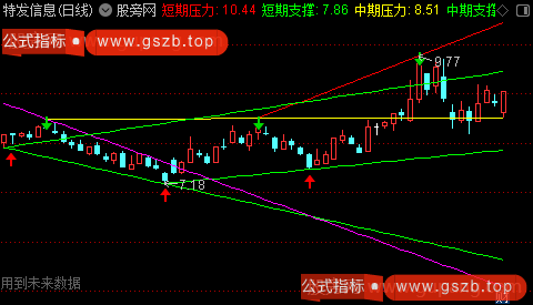 通达信短中长线撑压主图指标公式