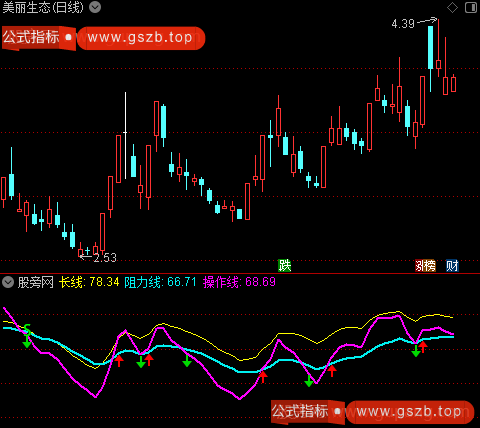 通达信发现小牛抄底指标公式